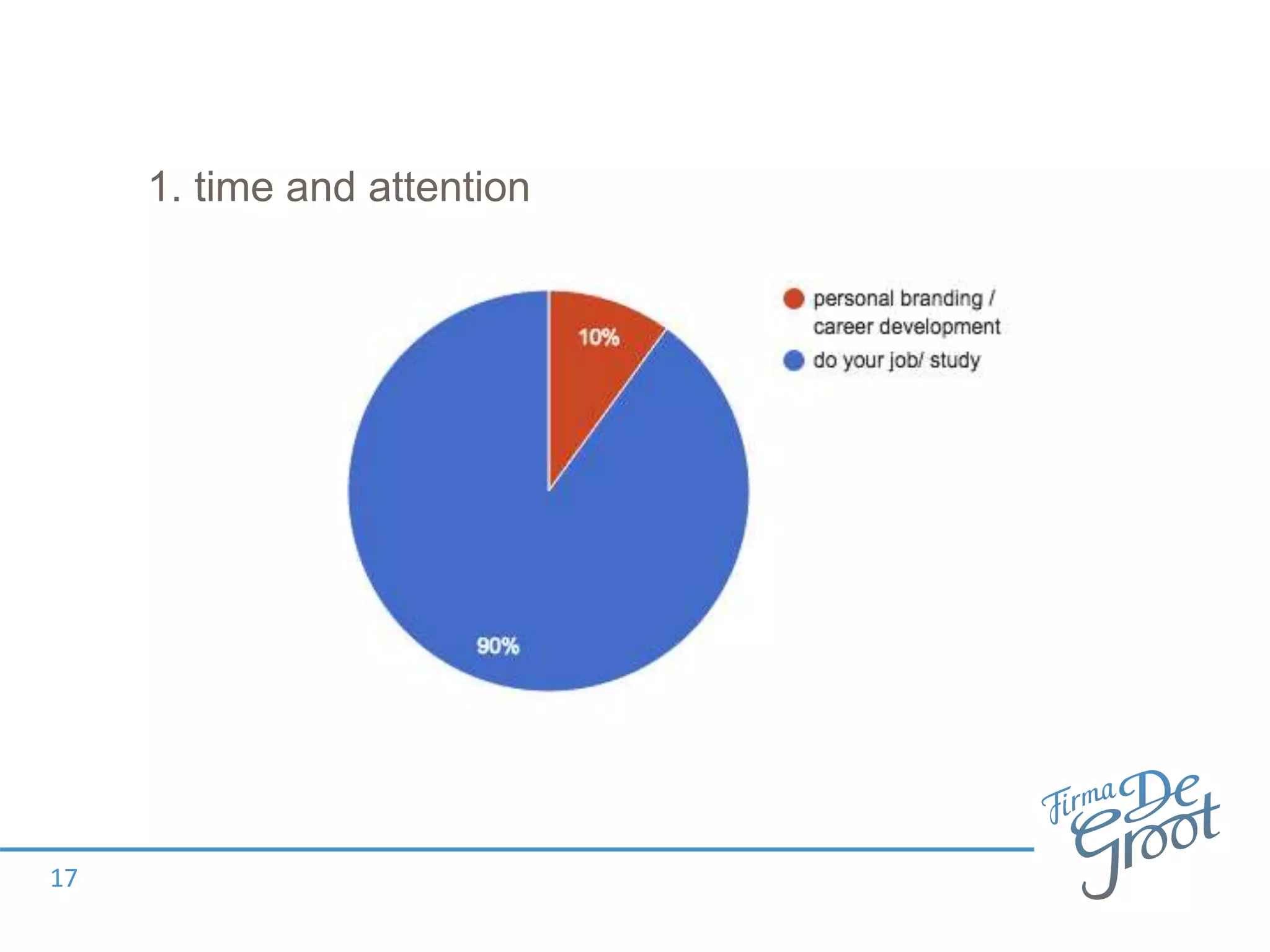 1. time and attention
17
 