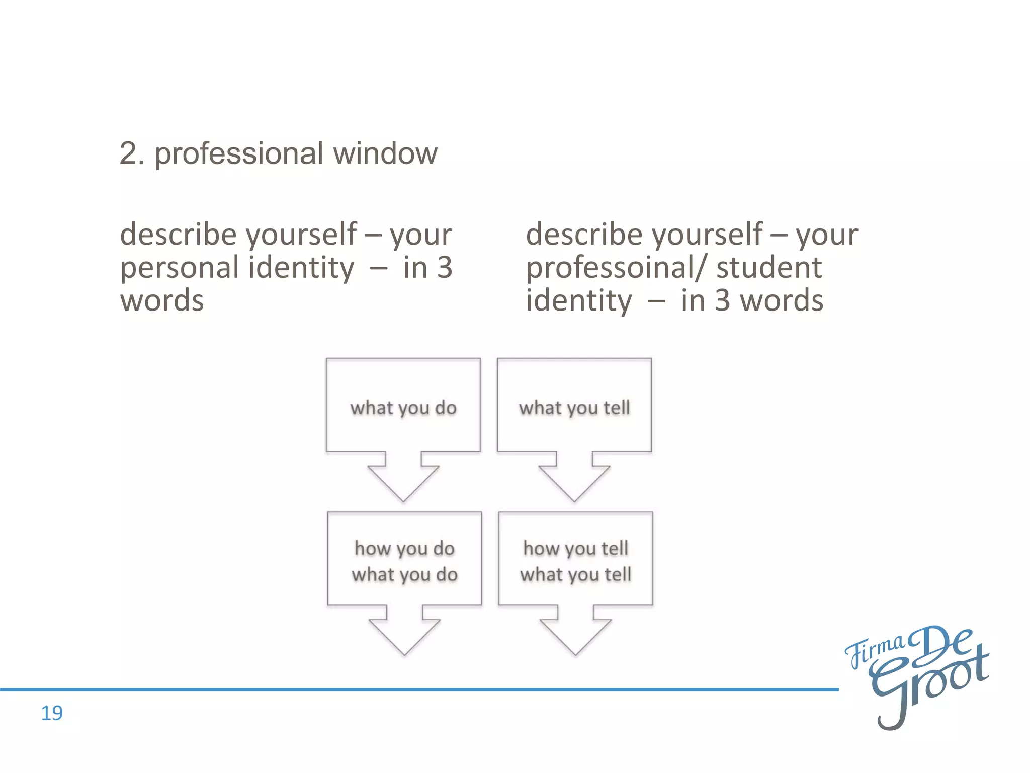 2. professional window
describe yourself – your
personal identity – in 3
words
describe yourself – your
professoinal/ student
identity – in 3 words
19
 