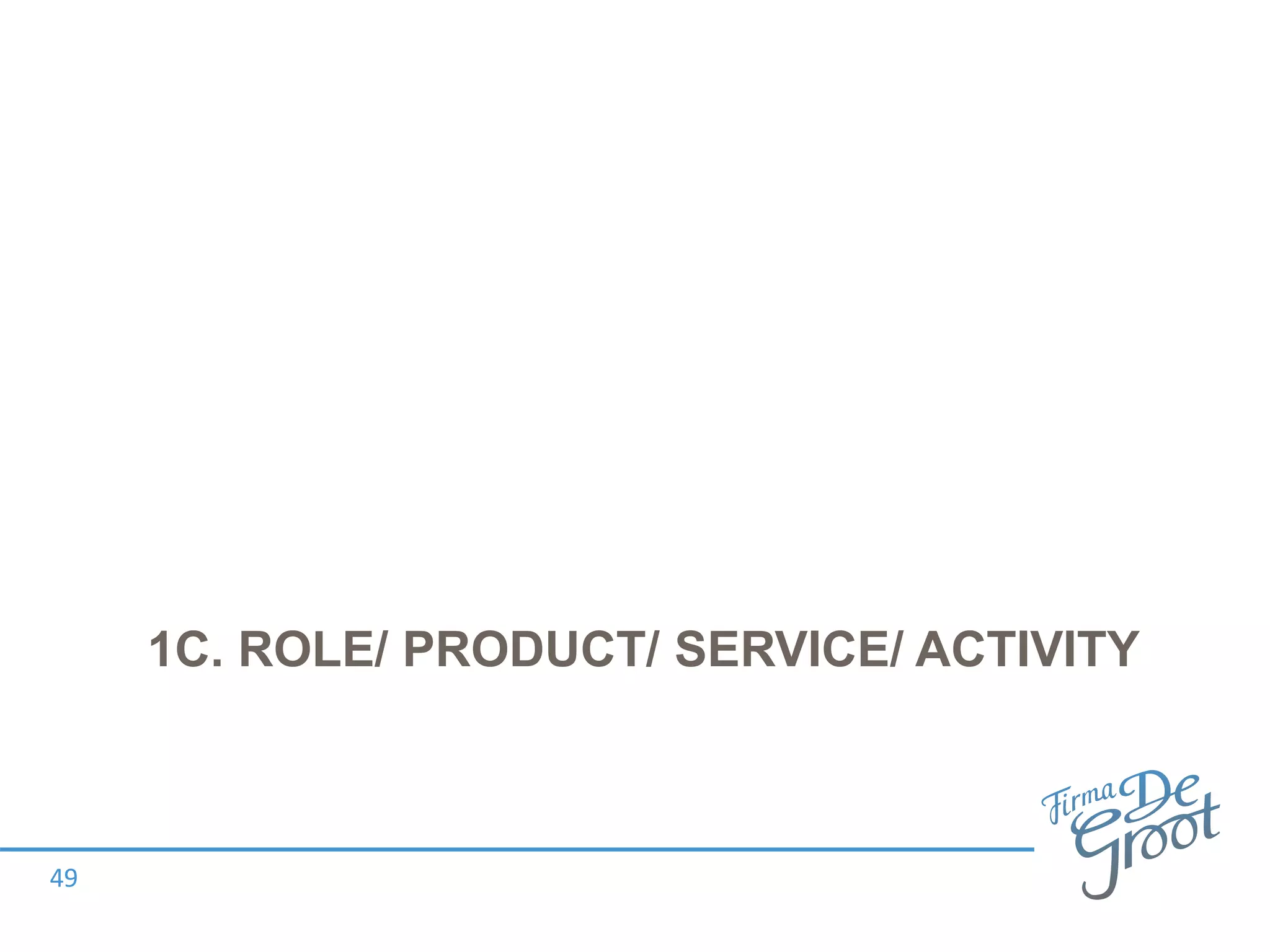 1C. ROLE/ PRODUCT/ SERVICE/ ACTIVITY
49
 