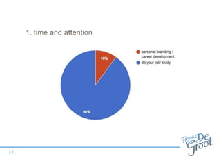 1. time and attention
17
 