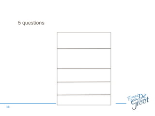 5 questions
38
 