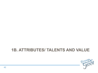1B. ATTRIBUTES/ TALENTS AND VALUE
42
 