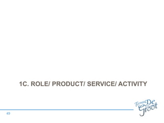 1C. ROLE/ PRODUCT/ SERVICE/ ACTIVITY
49
 