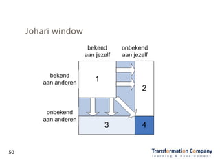 50
Johari window
 