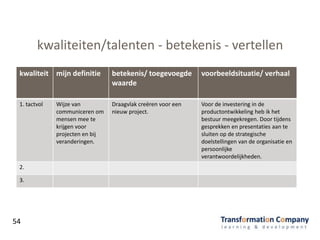 kwaliteiten/talenten - betekenis - vertellen
54
kwaliteit mijn definitie betekenis/ toegevoegde
waarde
voorbeeldsituatie/ verhaal
1. tactvol Wijze van
communiceren om
mensen mee te
krijgen voor
projecten en bij
veranderingen.
Draagvlak creëren voor een
nieuw project.
Voor de investering in de
productontwikkeling heb ik het
bestuur meegekregen. Door tijdens
gesprekken en presentaties aan te
sluiten op de strategische
doelstellingen van de organisatie en
persoonlijke
verantwoordelijkheden.
2.
3.
 