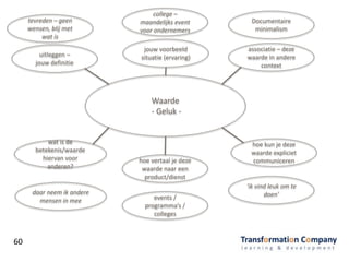 60
Waarde
- Geluk -
uitleggen –
jouw definitie
jouw voorbeeld
situatie (ervaring)
associatie – deze
waarde in andere
context
wat is de
betekenis/waarde
hiervan voor
anderen?
hoe vertaal je deze
waarde naar een
product/dienst
hoe kun je deze
waarde expliciet
communiceren
tevreden – geen
wensen, blij met
wat is
college –
maandelijks event
voor ondernemers
Documentaire
minimalism
daar neem ik andere
mensen in mee events /
programma’s /
colleges
‘ik vind leuk om te
doen’
 