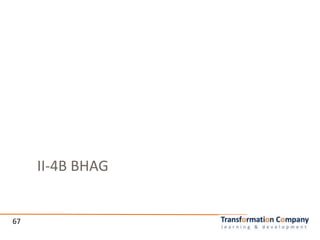 II-4B BHAG
67
 