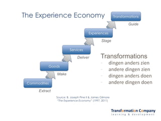 Transformations
- dingen anders zien
- andere dingen zien
- dingen anders doen
- andere dingen doen
 