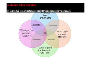 a. Scopri il tuo marchio
3. Individua le competenze/capacità/esperienze da valorizzare.
 