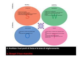 4. Analizza i tuoi punti di forza e le aree di miglioramento.
a. Scopri il tuo marchio
 