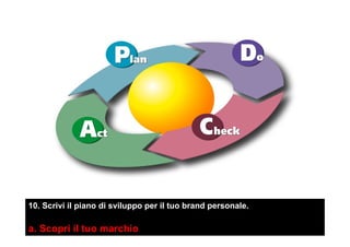10. Scrivi il piano di sviluppo per il tuo brand personale.
a. Scopri il tuo marchio
 