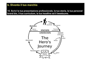 b. Diventa il tuo marchio
15. Scrivi la tua presentazione professionale, la tua storia, la tua personal
brand bio, il tuo curriculum, la tua headline ed il tweetsume.
 