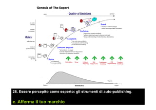 28. Essere percepito come esperto: gli strumenti di auto-publishing.
c. Afferma il tuo marchio
 
