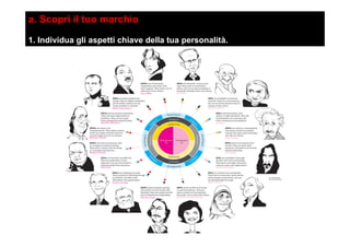 a. Scopri il tuo marchio
1. Individua gli aspetti chiave della tua personalità.
 