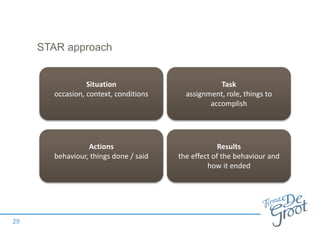 STAR approach
29
Situation
occasion, context, conditions
Task
assignment, role, things to
accomplish
Actions
behaviour, things done / said
Results
the effect of the behaviour and
how it ended
 