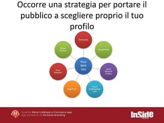 Occorre una strategia per portare il 
pubblico a scegliere proprio il tuo 
profilo 
 