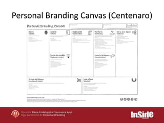 Personal Branding Canvas (Centenaro) 
 
