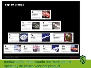 merkwaarde: mate waarin het merk een rol speelt bij de keuze voor het product 