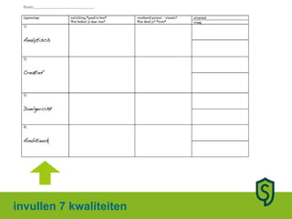 invullen 7 kwaliteiten 