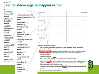 vat de sterke eigenschappen samen 