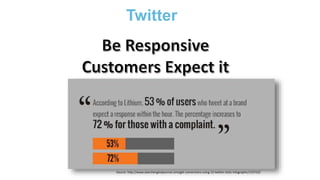 Twitter
Source: http://www.searchenginejournal.com/get-conversions-using-12-twitter-stats-infographic/125722/
 