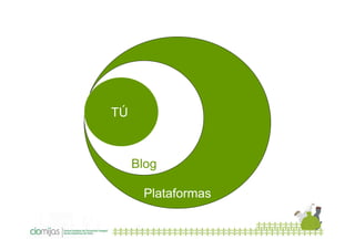 TÚ

Blog
Plataformas

 
