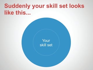Suddenly your skill set looks
like this...



             Your
            skill set
 