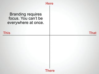 Here


    Branding requires
   focus. You can’t be
  everywhere at once.

This                             That




                         There
 
