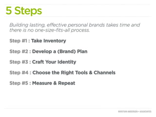 5 Steps
Building lasting, effective personal brands takes time and
there is no one-size-fits-all process.

Step #1 : Take Inventory

Step #2 : Develop a (Brand) Plan

Step #3 : Craft Your Identity

Step #4 : Choose the Right Tools & Channels

Step #5 : Measure & Repeat
 