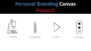 Personal Branding Canvas
Process!!
 
