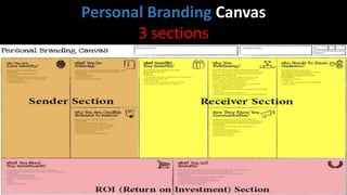 Personal Branding Canvas
3 sections
 