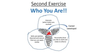 Who You Are!!
Second Exercise
 