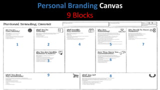 1 2
3
4 5
6
7
89
Personal Branding Canvas
9 Blocks
 