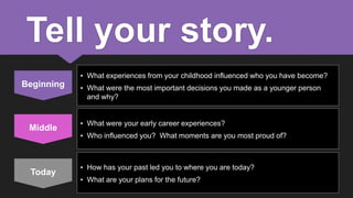 Tell your story.
• What experiences from your childhood influenced who you have become?

Beginning

Middle

Today

• What were the most important decisions you made as a younger person
and why?

• What were your early career experiences?
• Who influenced you? What moments are you most proud of?

• How has your past led you to where you are today?
• What are your plans for the future?

 