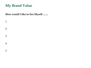 My Brand Value

How would I like to See Myself…….

1

2

3

4

5
 