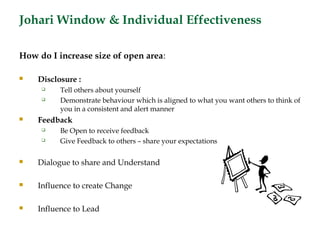 Johari Window & Individual Effectiveness

How do I increase size of open area:

   Disclosure :
         Tell others about yourself
         Demonstrate behaviour which is aligned to what you want others to think of
          you in a consistent and alert manner
   Feedback
         Be Open to receive feedback
         Give Feedback to others – share your expectations

   Dialogue to share and Understand

   Influence to create Change

   Influence to Lead
 