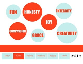 FUN

INTEGRITY

HONESTY

JOY
COMPASSION

CREATIVITY

GRACE
HONESTY

ABOUT

VALUES

TRAVELS

PROJECTS

RESUME

HAPPY

 