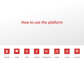 DISCOVER > DEFINE > DIRECT > DEVELOP > DIFFERENTIATE > DEPLOY > DECODE > DELIVER
How to use the platform
 
