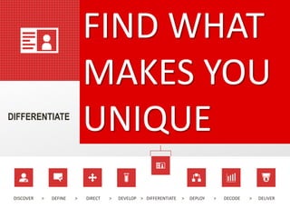 DISCOVER > DEFINE > DIRECT > DEVELOP > DIFFERENTIATE > DEPLOY > DECODE > DELIVER
FIND WHAT
MAKES YOU
UNIQUEDIFFERENTIATE
 