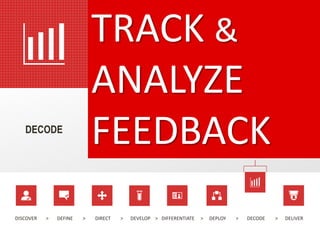 DISCOVER > DEFINE > DIRECT > DEVELOP > DIFFERENTIATE > DEPLOY > DECODE > DELIVER
TRACK &
ANALYZE
FEEDBACKDECODE
 