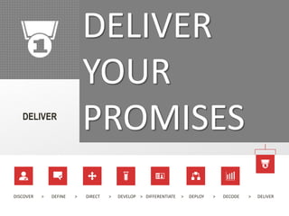 DISCOVER > DEFINE > DIRECT > DEVELOP > DIFFERENTIATE > DEPLOY > DECODE > DELIVER
DELIVER
YOUR
PROMISESDELIVER
 