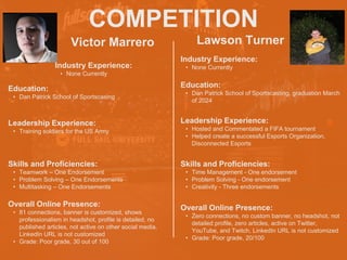 COMPETITION
Victor Marrero
Industry Experience:
• None Currently
Education:
• Dan Patrick School of Sportscasing
Leadershi...