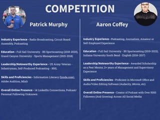 COMPETITION
Patrick Murphy Aaron Coﬀey
Industry Experience - Radio Broadcasting, Circuit Board
Assembly, Podcasting
Education - Full Sail University - BS Sportscasting (2018-2020),
Grand Canyon University - Sports Management (2015-2018)
Leadership/Noteworthy Experience - US Army Veteran -
Infantryman, Self-Produced Podcasting - NHL
Skills and Proficiencies - Information Literacy (lynda.com),
Adobe Audition, Mixlr
Overall Online Presence - 14 LinkedIn Connections, Podcast/
Personal Following Unknown
Industry Experience - Podcasting, Journalism, Amateur or
Self-Employed Experience
Education - Full Sail University - BS Sportscasting (2019-2022),
Indiana University South Bend - English (2016-2017)
Leadership/Noteworthy Experience - Awarded Scholarship
as a Peer Mentor, 2+ years of Management and Supervisory
Experience
Skills and Proficiencies - Proﬁcient in Microsoft Ofﬁce and
Audio/Video Editing Software (Audacity, iMovie, etc)
Overall Online Presence - Creator of Podcast with Over 5000
Followers (And Growing) Across All Social Media
 