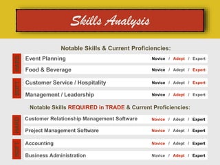 Notable Skills & Current Proficiencies:
Notable Skills REQUIRED in TRADE & Current Proficiencies:
Event Planning
SOFT
HARD
Novice / Adept / Expert
Food & Beverage Novice / Adept / Expert
Customer Service / Hospitality Novice / Adept / Expert
Management / Leadership Novice / Adept / Expert
Customer Relationship Management Software
SOFT
HARD
Novice / Adept / Expert
Project Management Software Novice / Adept / Expert
Accounting Novice / Adept / Expert
Business Administration Novice / Adept / Expert
 
