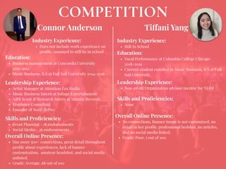COMPETITION
Connor Anderson
Industry Experience:
• Does not include work experience on
proﬁle; assumed to still be in school
Education:
• Business management at Concordia University
2011-2012
• Music Business, B.S at Full Sail University 2014-2016
Leadership Experience:
• Artist Manager at Attention Era Media
• Music Business Intern at InRage Entertainment
• A&R Scout & Research Intern at Atlantic Records
• Freelance Consultant
• Founder of NextLifeDev
Skills and Proﬁciencies:
• Event Planning - 18 endorsements
• Social Media - 26 endorsements
Tiffani Yang
Overall Online Presence:
• Has more 500+ connections, great detail throughout
proﬁle about experiences, lack of banner
customization, amateur headshot, and social media
unlisted.
• Grade: Average, 68 out of 100
Industry Experience:
• Still In School
Education:
• Vocal Performance at Columbia College Chicago
2018-2019
• Current student enrolled in Music Business, B.S at Full
Sail University
Leadership Experience:
• Non-proﬁt Organization advisor/mentor for NIAM
Skills and Proﬁciencies:
• None
Overall Online Presence:
• No connections, Banner image is not customized, no
detail in her proﬁle, professional hedshot, no articles,
and no social media linked.
• Grade: Poor, 5 out of 100
 