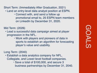 GOALS
Short Term: (Immediately After Graduation, 2021)
• Land an entry-level data analyst position at ESPN.
‣ Connect with, and send a follow up
promotional email to, 25 ESPN team members
on LinkedIn by December 31, 2020.
Mid Term: (2026)
• Lead a successful data campaign aimed at player
progression in the NFL.
‣ Work with players and pioneers of data in
sports to establish an algorithm for forecasting
player’s value and usability.
Long Term: (2040)
• Establish a data analytics company for NFL,
Collegiate, and Lower-level football companies.
‣ Save a total of $100,000, and secure 3
business partnerships by December 31, 2040.
 