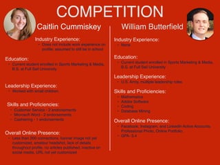 COMPETITION
Caitlin Cummiskey
Industry Experience:
• Does not include work experience on
proﬁle; assumed to still be in school
Education:
• Current student enrolled in Sports Marketing & Media,
B.S. at Full Sail University
Leadership Experience:
• Worked with small children.
Skills and Proﬁciencies:
• Customer Service - 2 endorsements
• Microsoft Word - 2 endorsements
• Cashiering - 1 endorsements
William Butterﬁeld
Overall Online Presence:
• Less than 200 connections, banner image not yet
customized, amateur headshot, lack of details
throughout proﬁle, no articles published, inactive on
social media, URL not yet customized
Industry Experience:
• None
Education:
• Current student enrolled in Sports Marketing & Media,
B.S. at Full Sail University
Leadership Experience:
• U.S. Army, multiple leadership roles
Skills and Proﬁciencies:
• Mathematics
• Adobe Software
• Coding
• Database Mining
Overall Online Presence:
• Facebook, Instagram, and LinkedIn Active Accounts,
Professional Photo, Online Portfolio.
• GPA- 3.4
 