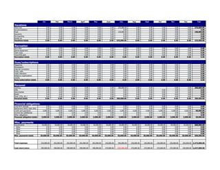 Jan          Feb         March         April         May          June          July          Aug          Sept         Oct          Nov          Dec            Year

Vacations
Plane fare                          0.00         0.00         0.00          0.00         0.00         0.00    275,000.00          0.00         0.00         0.00         0.00         0.00    275,000.00
Accommodations                      0.00         0.00         0.00          0.00         0.00         0.00          0.00          0.00         0.00         0.00         0.00         0.00          0.00
Food                                0.00         0.00         0.00          0.00         0.00         0.00    150,000.00          0.00         0.00         0.00         0.00         0.00    150,000.00
Souvenirs                           0.00         0.00         0.00          0.00         0.00         0.00          0.00          0.00         0.00         0.00         0.00         0.00          0.00
Pet boarding                        0.00         0.00         0.00          0.00         0.00         0.00          0.00          0.00         0.00         0.00         0.00         0.00          0.00
Rental car                          0.00         0.00         0.00          0.00         0.00         0.00          0.00          0.00         0.00         0.00         0.00         0.00          0.00
Vacations totals                   0.00         0.00         0.00          0.00         0.00         0.00    425,000.00          0.00         0.00         0.00         0.00         0.00     425,000.00


Recreation
Gym fees                            0.00         0.00         0.00          0.00         0.00         0.00          0.00          0.00         0.00         0.00         0.00         0.00          0.00
Sports equipment                    0.00         0.00         0.00          0.00         0.00         0.00          0.00          0.00         0.00         0.00         0.00         0.00          0.00
Team dues                           0.00         0.00         0.00          0.00         0.00         0.00          0.00          0.00         0.00         0.00         0.00         0.00          0.00
Toys/child gear                     0.00         0.00         0.00          0.00         0.00         0.00          0.00          0.00         0.00         0.00         0.00         0.00          0.00
Recreation totals                  0.00         0.00         0.00          0.00         0.00         0.00          0.00          0.00         0.00         0.00         0.00         0.00           0.00


Dues/subscriptions
Magazines                           0.00         0.00         0.00          0.00         0.00         0.00          0.00          0.00         0.00         0.00         0.00         0.00          0.00
Newspapers                          0.00         0.00         0.00          0.00         0.00         0.00          0.00          0.00         0.00         0.00         0.00         0.00          0.00
Internet connection                 0.00         0.00         0.00          0.00         0.00         0.00          0.00          0.00         0.00         0.00         0.00         0.00          0.00
Public radio                        0.00         0.00         0.00          0.00         0.00         0.00          0.00          0.00         0.00         0.00         0.00         0.00          0.00
Public television                   0.00         0.00         0.00          0.00         0.00         0.00          0.00          0.00         0.00         0.00         0.00         0.00          0.00
Religious organizations             0.00         0.00         0.00          0.00         0.00         0.00          0.00          0.00         0.00         0.00         0.00         0.00          0.00
Charity                             0.00         0.00         0.00          0.00         0.00         0.00          0.00          0.00         0.00         0.00         0.00         0.00          0.00
Dues/subscription totals           0.00         0.00         0.00          0.00         0.00         0.00          0.00          0.00         0.00         0.00         0.00         0.00           0.00


Personal
Clothing                            0.00         0.00         0.00          0.00         0.00         0.00    300,000.00          0.00         0.00                      0.00         0.00    300,000.00
Gifts                               0.00         0.00         0.00          0.00         0.00         0.00          0.00          0.00         0.00         0.00         0.00         0.00          0.00
Salon/barber                        0.00         0.00         0.00          0.00         0.00         0.00          0.00          0.00         0.00         0.00         0.00         0.00          0.00
Books                               0.00         0.00         0.00          0.00         0.00         0.00          0.00          0.00         0.00         0.00         0.00         0.00          0.00
Music (CDs, etc.)                   0.00         0.00         0.00          0.00         0.00         0.00          0.00          0.00         0.00         0.00         0.00         0.00          0.00
Personal totals                    0.00         0.00         0.00          0.00         0.00         0.00    300,000.00          0.00         0.00         0.00         0.00         0.00     300,000.00


Financial obligations
Long-term savings                   0.00         0.00         0.00         0.00          0.00         0.00          0.00          0.00         0.00         0.00         0.00         0.00          0.00
Retirement (401k, Roth IRA)         0.00         0.00         0.00         0.00          0.00         0.00          0.00          0.00         0.00         0.00         0.00         0.00          0.00
Credit card payments            5,000.00     5,000.00     5,000.00     5,000.00      5,000.00     5,000.00      5,000.00      5,000.00     5,000.00     5,000.00     5,000.00     5,000.00     60,000.00
Income tax (additional)             0.00         0.00         0.00         0.00          0.00         0.00          0.00          0.00         0.00         0.00         0.00         0.00          0.00
Other obligations                   0.00         0.00         0.00         0.00          0.00         0.00          0.00          0.00         0.00         0.00         0.00         0.00          0.00
Financial obligation totals    5,000.00     5,000.00     5,000.00     5,000.00      5,000.00     5,000.00      5,000.00      5,000.00     5,000.00     5,000.00     5,000.00     5,000.00      60,000.00


Misc. payments
Grandmother                    50,000.00    50,000.00    50,000.00    50,000.00     50,000.00    50,000.00     50,000.00     50,000.00    50,000.00    50,000.00    50,000.00    50,000.00    600,000.00
  Other                             0.00         0.00         0.00         0.00          0.00         0.00          0.00          0.00         0.00         0.00         0.00         0.00          0.00
  Other                             0.00         0.00         0.00         0.00          0.00         0.00          0.00          0.00         0.00         0.00         0.00         0.00          0.00
  Other                             0.00         0.00         0.00         0.00          0.00         0.00          0.00          0.00         0.00         0.00         0.00         0.00          0.00
  Other                             0.00         0.00         0.00         0.00          0.00         0.00          0.00          0.00         0.00         0.00         0.00         0.00          0.00
Misc. payments totals         50,000.00    50,000.00    50,000.00    50,000.00     50,000.00    50,000.00     50,000.00     50,000.00    50,000.00    50,000.00    50,000.00    50,000.00     600,000.00



Total expenses                210,000.00   202,000.00   202,000.00   202,000.00    202,000.00   230,000.00    955,000.00    230,000.00   230,000.00   230,000.00   230,000.00   250,000.00   3,373,000.00

Cash short/extra              290,000.00   298,000.00   298,000.00   298,000.00    298,000.00   270,000.00   (455,000.00)   270,000.00   270,000.00   270,000.00   270,000.00   250,000.00   2,627,000.00
 