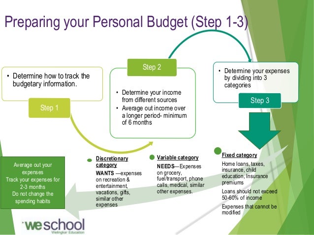 personal budgeting