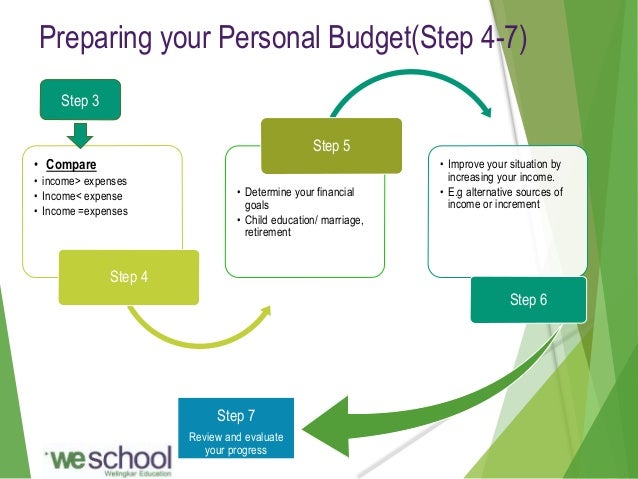 personal budgeting personal budgeting